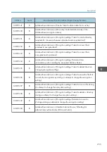 Preview for 257 page of Ricoh Da-P1 Field Service Manual