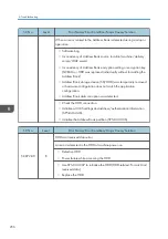 Preview for 258 page of Ricoh Da-P1 Field Service Manual