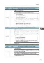 Preview for 267 page of Ricoh Da-P1 Field Service Manual