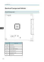 Preview for 282 page of Ricoh Da-P1 Field Service Manual