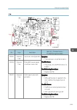 Preview for 285 page of Ricoh Da-P1 Field Service Manual