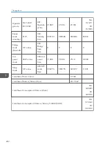 Preview for 294 page of Ricoh Da-P1 Field Service Manual