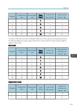 Preview for 297 page of Ricoh Da-P1 Field Service Manual