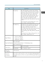 Preview for 305 page of Ricoh Da-P1 Field Service Manual