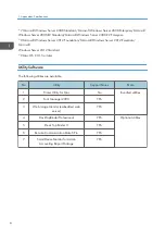 Preview for 308 page of Ricoh Da-P1 Field Service Manual