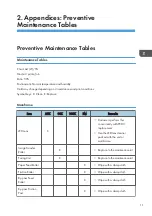 Preview for 311 page of Ricoh Da-P1 Field Service Manual