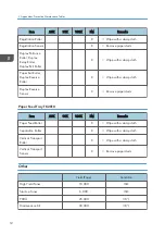 Preview for 312 page of Ricoh Da-P1 Field Service Manual