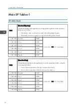 Preview for 314 page of Ricoh Da-P1 Field Service Manual