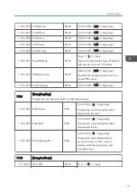 Preview for 317 page of Ricoh Da-P1 Field Service Manual