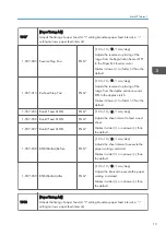 Preview for 319 page of Ricoh Da-P1 Field Service Manual