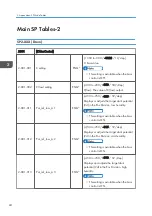 Preview for 324 page of Ricoh Da-P1 Field Service Manual