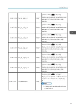 Preview for 325 page of Ricoh Da-P1 Field Service Manual