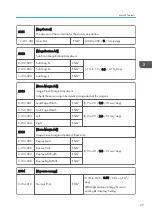 Preview for 327 page of Ricoh Da-P1 Field Service Manual