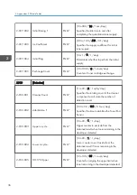 Preview for 336 page of Ricoh Da-P1 Field Service Manual