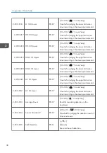 Preview for 338 page of Ricoh Da-P1 Field Service Manual