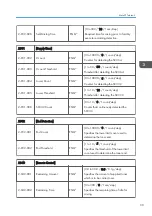 Preview for 339 page of Ricoh Da-P1 Field Service Manual