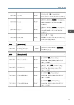 Preview for 341 page of Ricoh Da-P1 Field Service Manual