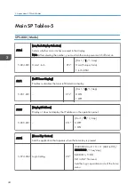 Preview for 344 page of Ricoh Da-P1 Field Service Manual