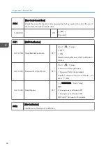 Preview for 350 page of Ricoh Da-P1 Field Service Manual