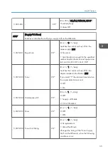 Preview for 355 page of Ricoh Da-P1 Field Service Manual