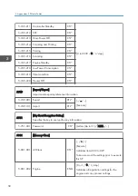 Preview for 358 page of Ricoh Da-P1 Field Service Manual