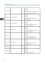 Preview for 360 page of Ricoh Da-P1 Field Service Manual