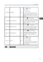 Preview for 363 page of Ricoh Da-P1 Field Service Manual