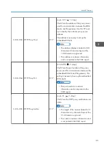 Preview for 365 page of Ricoh Da-P1 Field Service Manual