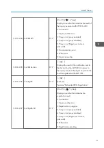 Preview for 371 page of Ricoh Da-P1 Field Service Manual