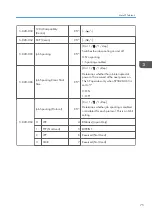 Preview for 375 page of Ricoh Da-P1 Field Service Manual