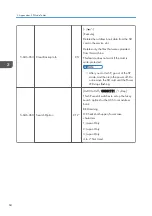 Preview for 384 page of Ricoh Da-P1 Field Service Manual