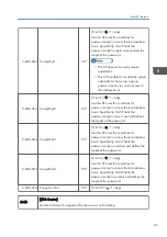 Preview for 385 page of Ricoh Da-P1 Field Service Manual