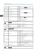 Preview for 386 page of Ricoh Da-P1 Field Service Manual