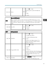 Preview for 387 page of Ricoh Da-P1 Field Service Manual