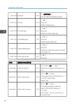 Preview for 388 page of Ricoh Da-P1 Field Service Manual