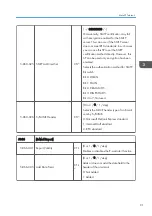 Preview for 391 page of Ricoh Da-P1 Field Service Manual