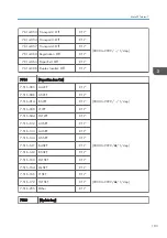 Preview for 403 page of Ricoh Da-P1 Field Service Manual