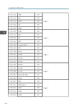 Preview for 408 page of Ricoh Da-P1 Field Service Manual