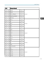 Preview for 409 page of Ricoh Da-P1 Field Service Manual