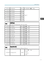 Preview for 413 page of Ricoh Da-P1 Field Service Manual