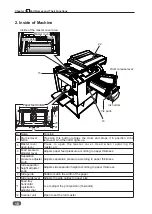 Preview for 18 page of Ricoh DD 5450 Field Service Manual