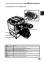 Preview for 19 page of Ricoh DD 5450 Field Service Manual