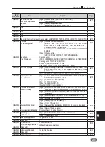 Preview for 293 page of Ricoh DD 5450 Field Service Manual