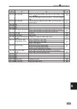 Preview for 295 page of Ricoh DD 5450 Field Service Manual