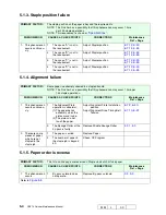 Предварительный просмотр 53 страницы Ricoh DDP70 Maintenance Manual