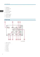 Preview for 10 page of Ricoh Deneb-PJ2 Y068 Field Service Manual