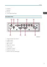 Preview for 11 page of Ricoh Deneb-PJ2 Y068 Field Service Manual