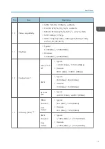 Preview for 13 page of Ricoh Deneb-PJ2 Y068 Field Service Manual