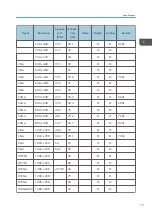 Preview for 15 page of Ricoh Deneb-PJ2 Y068 Field Service Manual