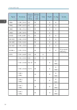 Preview for 16 page of Ricoh Deneb-PJ2 Y068 Field Service Manual